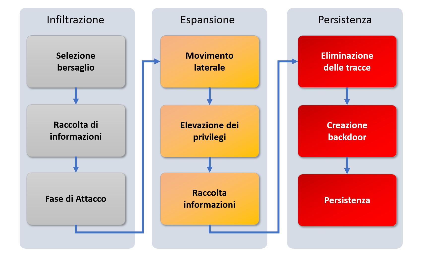 Cos Un Advanced Persistent Threat Apt Un Viaggio Tra Attori Malevoli E Hacker Di Stato