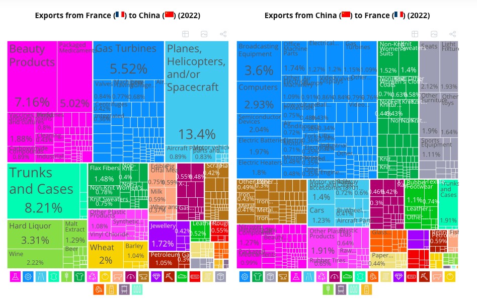 francia cina