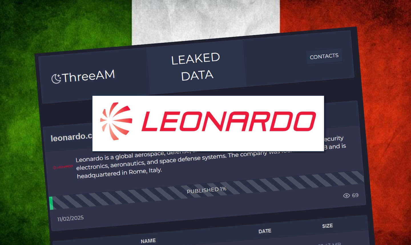 Gli Hacker Criminali Di ThreeAM Rivendicano Un Cyber Attacco A Leonardo. 14MB La Lista Dei Files